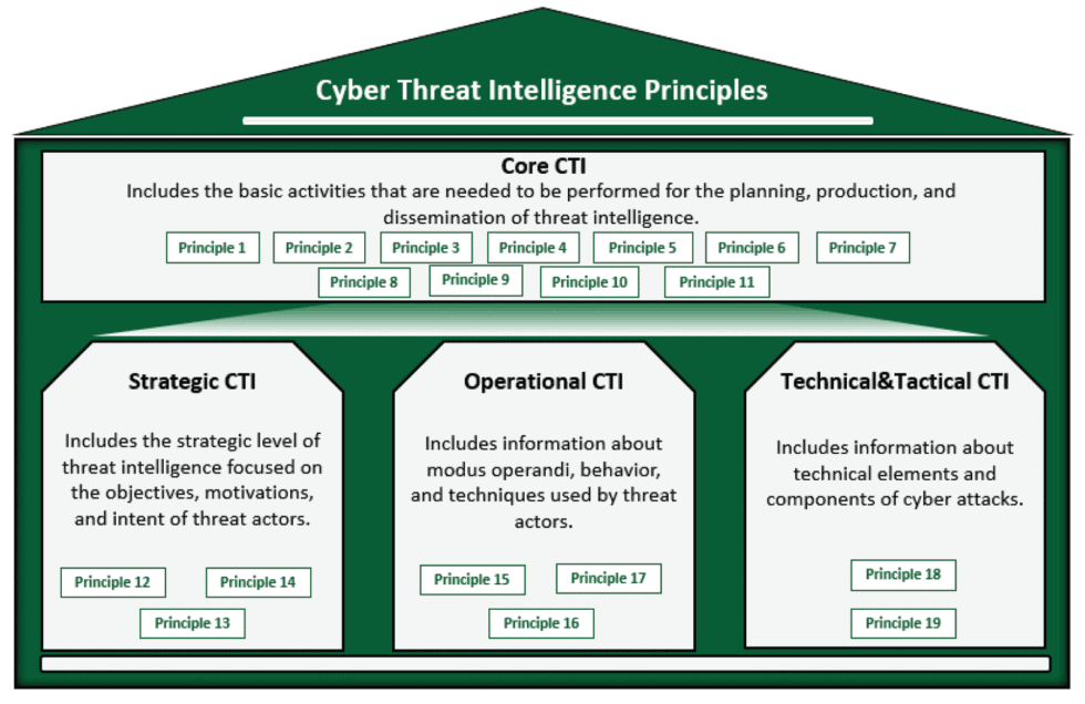 Effectively Meeting And Exceeding The Requirements Of The Sama Cyber